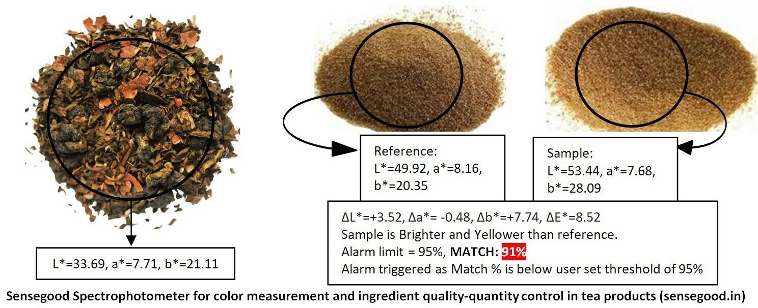 NEW Tea Color Quality Ingredient Consistency Control Colorimeter Tea Products