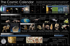 Poster, Many Sizes; Cosmic Calendar timeline used by Carl Sagan in Cosmos picture