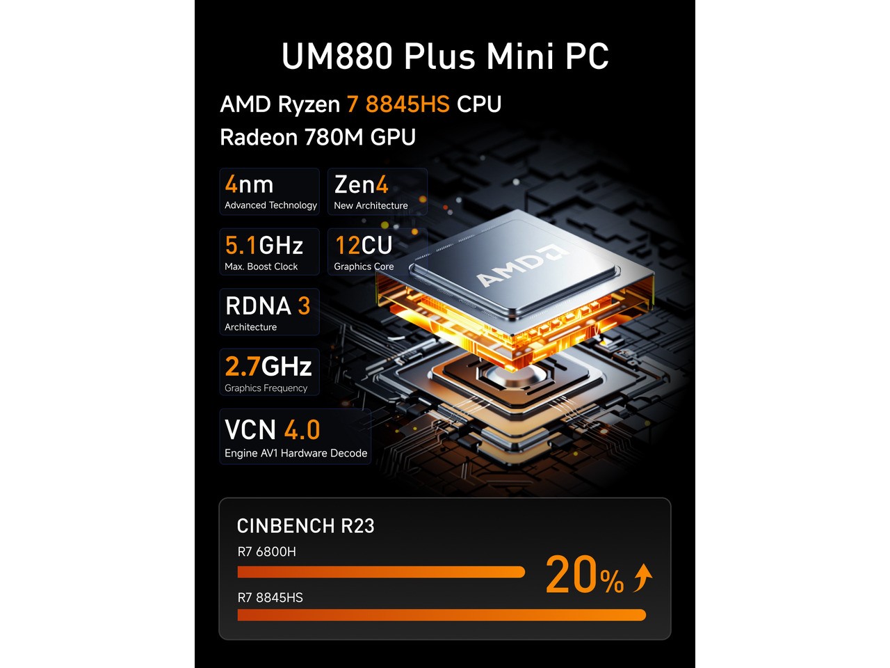 UM880 Pro Ryzen 7 Mini PC AMD Ryzen 7 8845HS(8C/16T, up to 5.1GHz) MINISFORUM