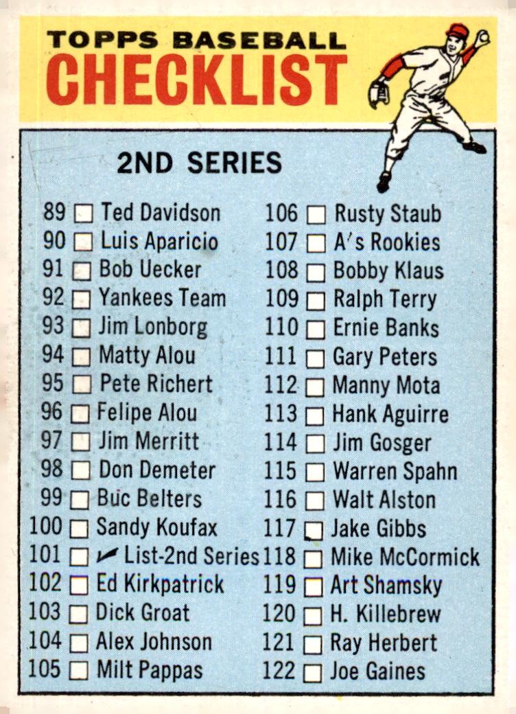 1966 Topps #101 2nd Series Checklist: 89-176 Card