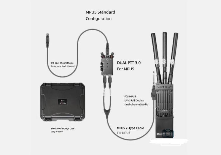 2026 FCS Replica MPU5 Radio with Dual PTT CNC Aluminum Case Tactical Radio Set