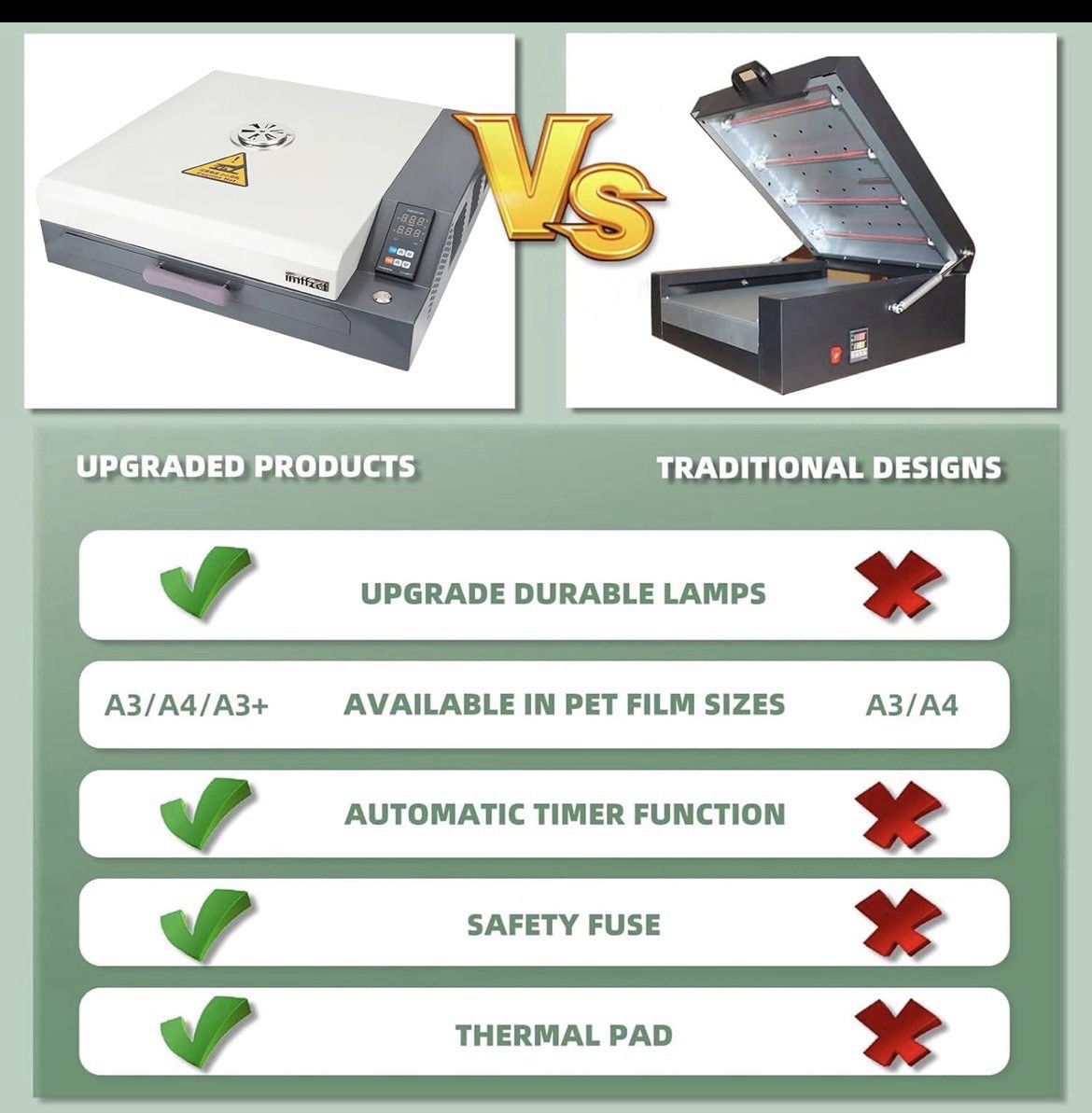 New Upgrade A3+A4 DTF Oven Dryer with Temperature Control for Heat Transfer P...