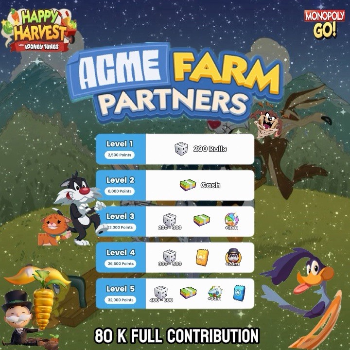 Monopoly go Acme Farm partner Full Carry Services (80K Contribution) Monopoly go Acme Farm partner Full Carry Services (80K Contribution)