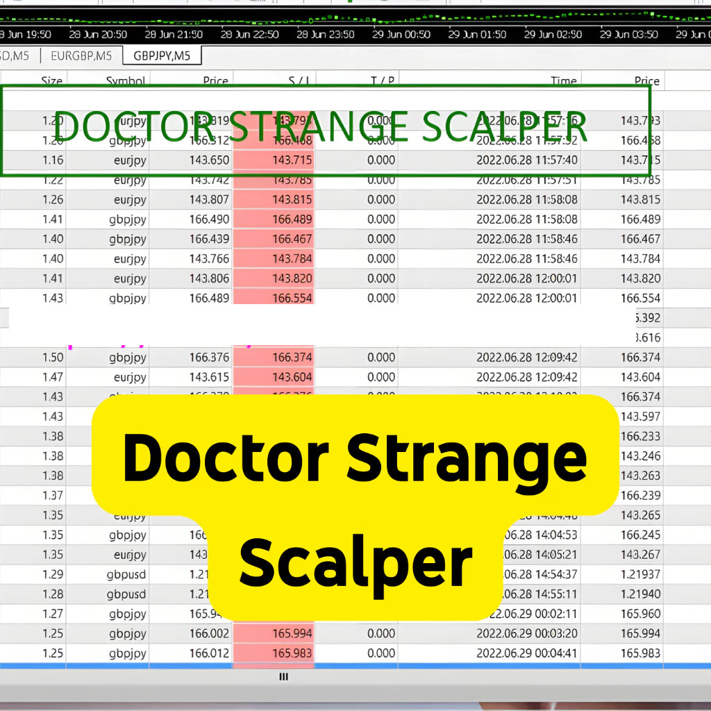 Doctor Strange Scalper EA MT4 | Automated Forex Trading Robot