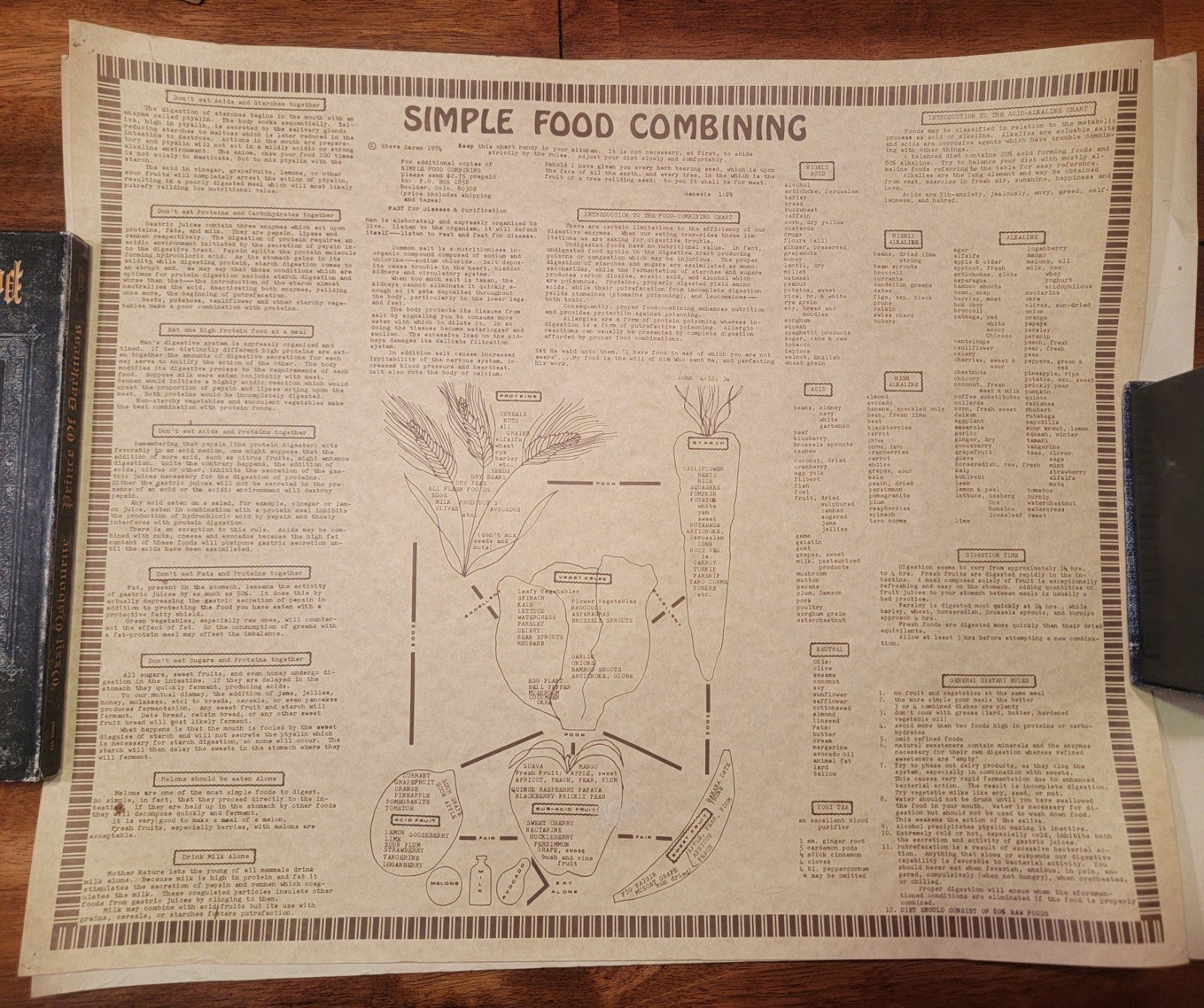 Vintage ed. chart titled \ Vintage ed. chart titled \