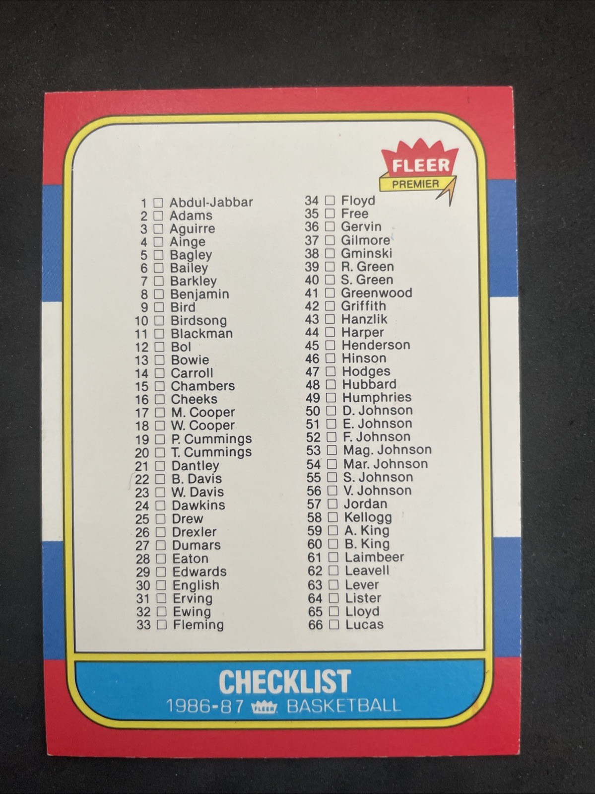 1986-87 Fleer Basketball #132 Checklist