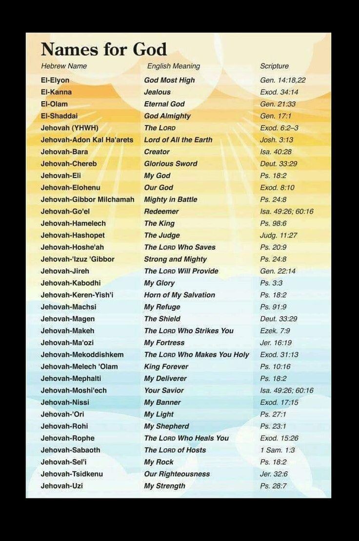 HE shall be called NAMES OF GOD Meaning WHERE TO FIND THEM IN THE BIBLE HE shall be called NAMES OF GOD Meaning WHERE TO FIND THEM IN THE BIBLE