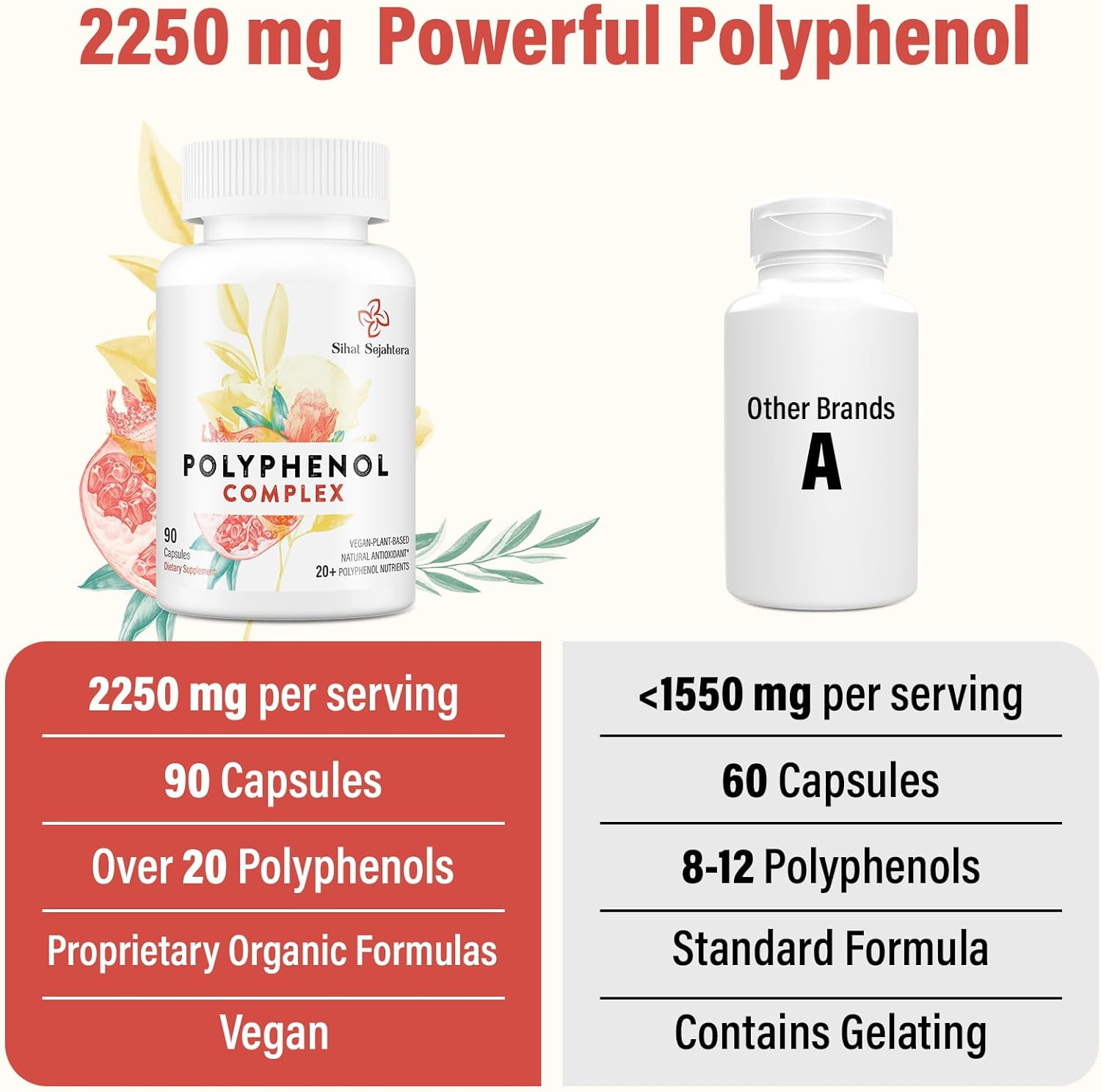67,500 MG Polyphenols Supplement - Powerful Antioxidants & Polyphenol for Age...