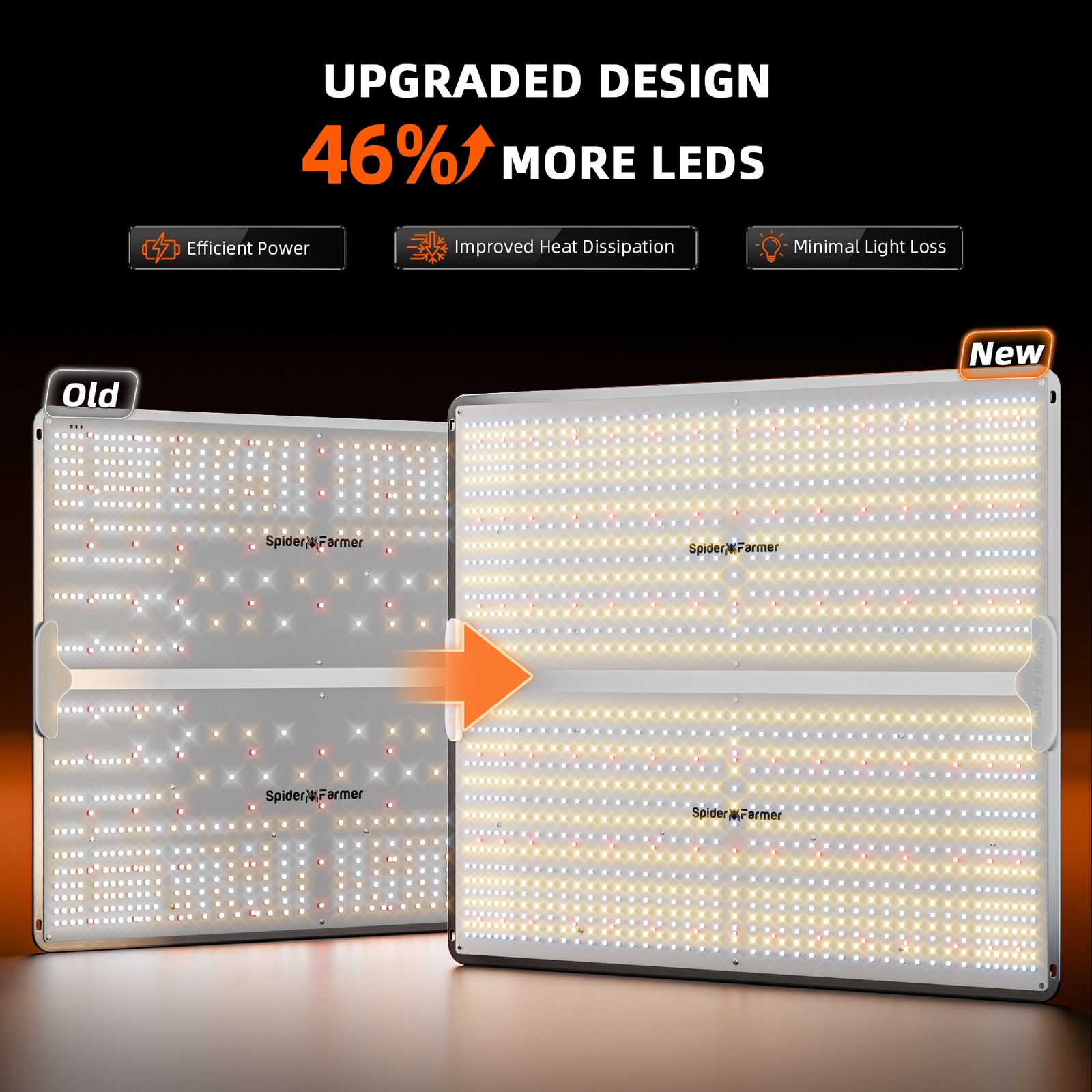 Spider Farmer SF4000 450W LED Grow Light 4x4FT for Grow Tent, Smart Control 2026