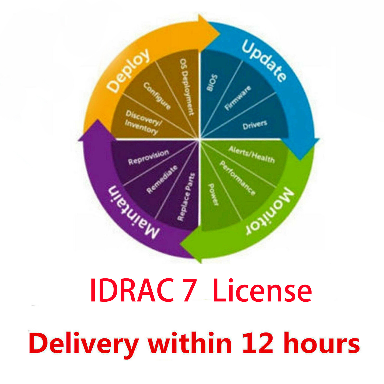 Dell iDRAC 7-10 Enterprise License Lifetime for G12 G13 G14 G15 G16 G17 Server