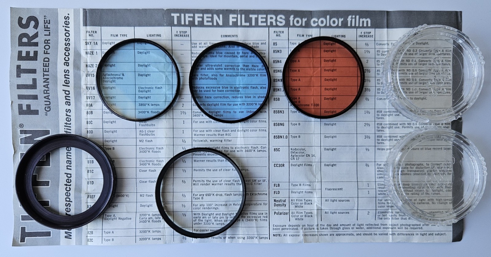 Tiffen Photar Series 7 Filter Lot 82A, FL-B, B-1 1/2 #712 Adapter Retaining Ring