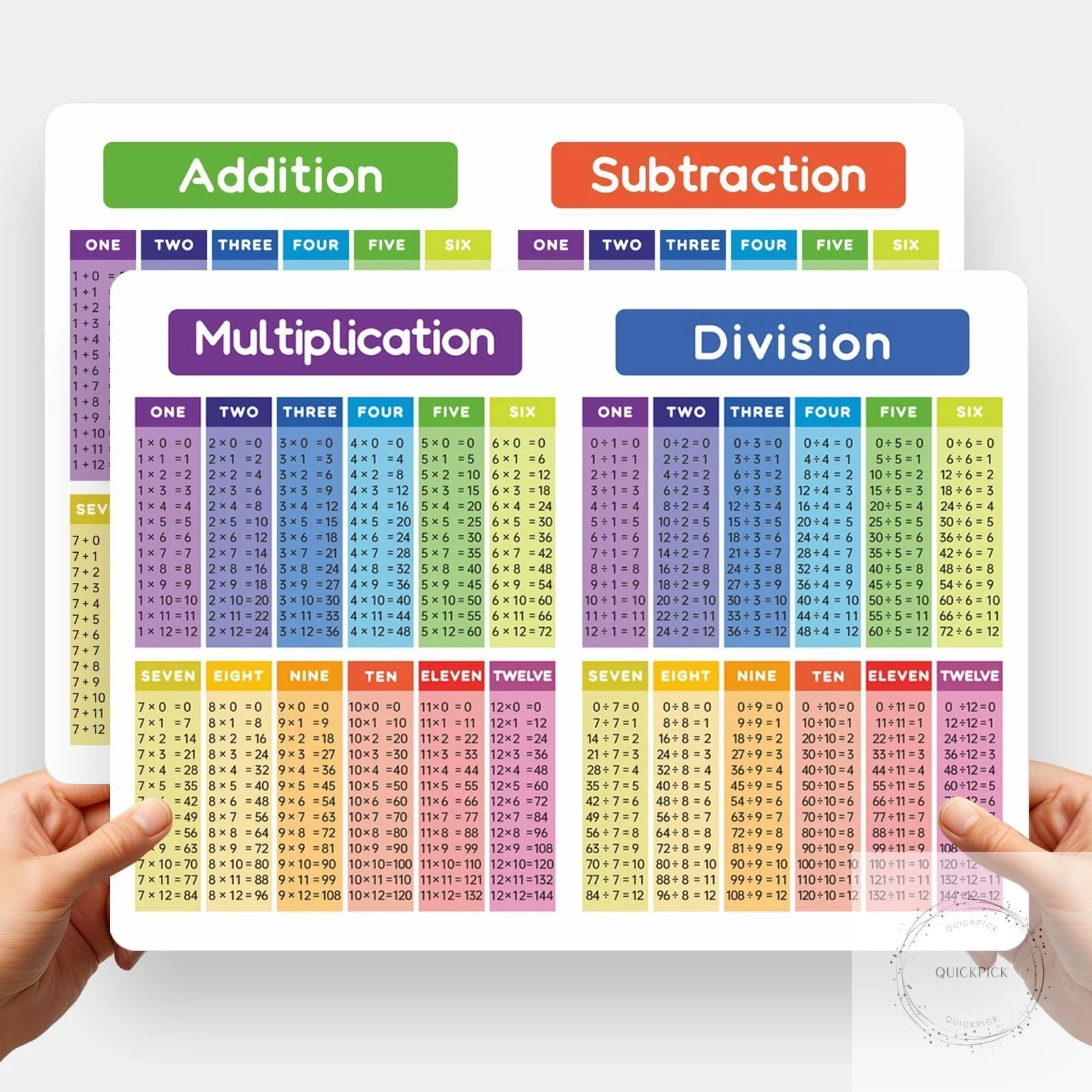8.27 x 11.22 Inch Laminated Math Table Charts -Multiplication Division Addition 8.27 x 11.22 Inch Laminated Math Table Charts -Multiplication Division Addition
