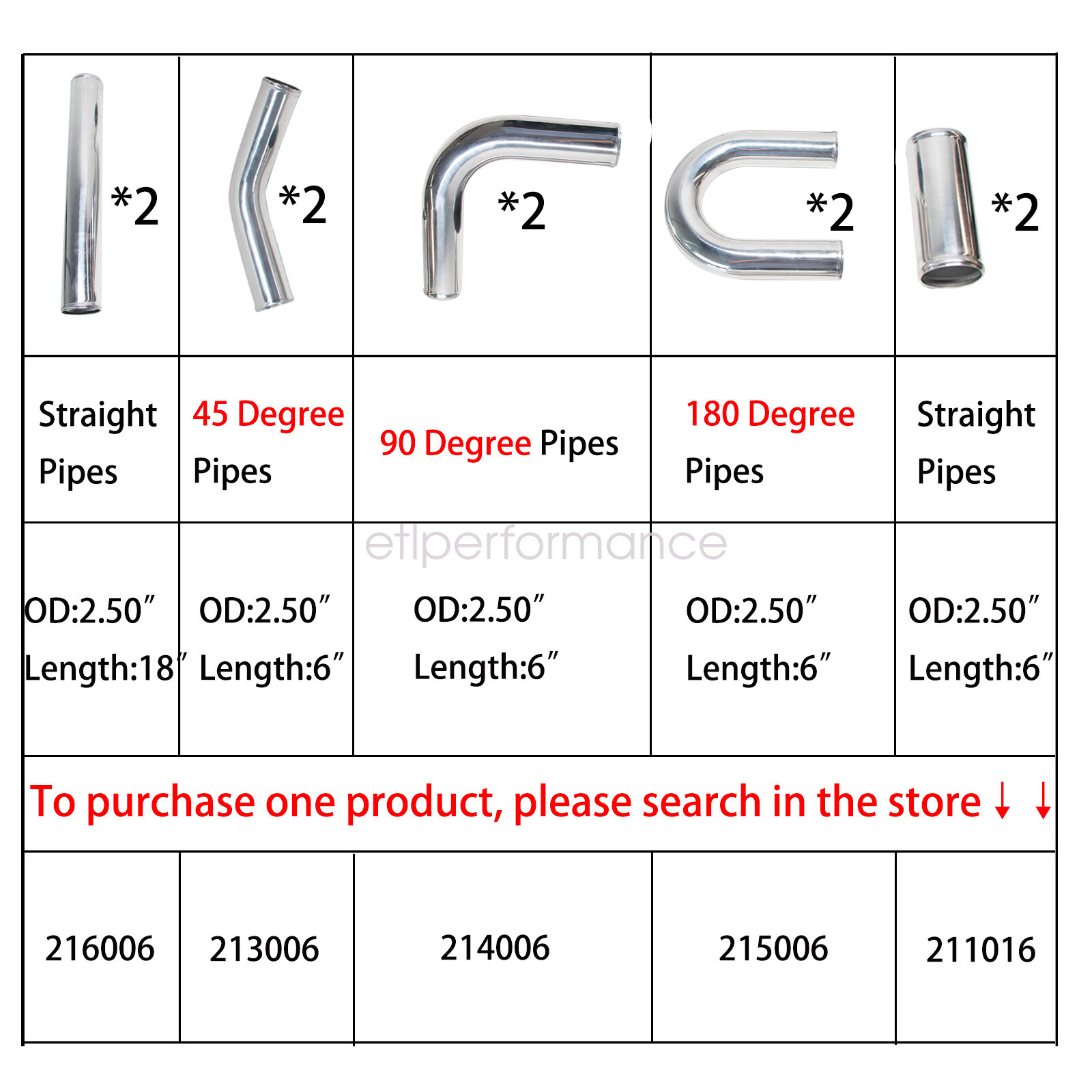 10Pcs Aluminum Straight Pipe 2.50