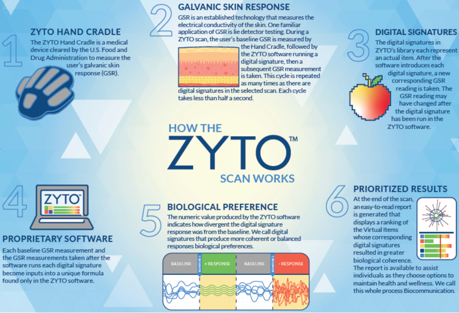 Zyto Select Software License + Hand Cradle – BEST PRICE ONLINE – Fast Shipping