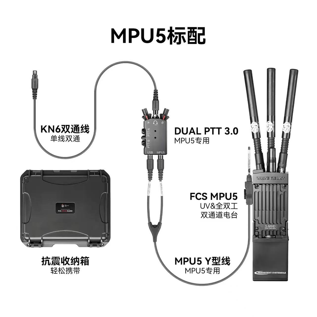 NEW FCS Replica Persistent Systems MPU5 Radio W / Dual PTT Tactical Radio Set