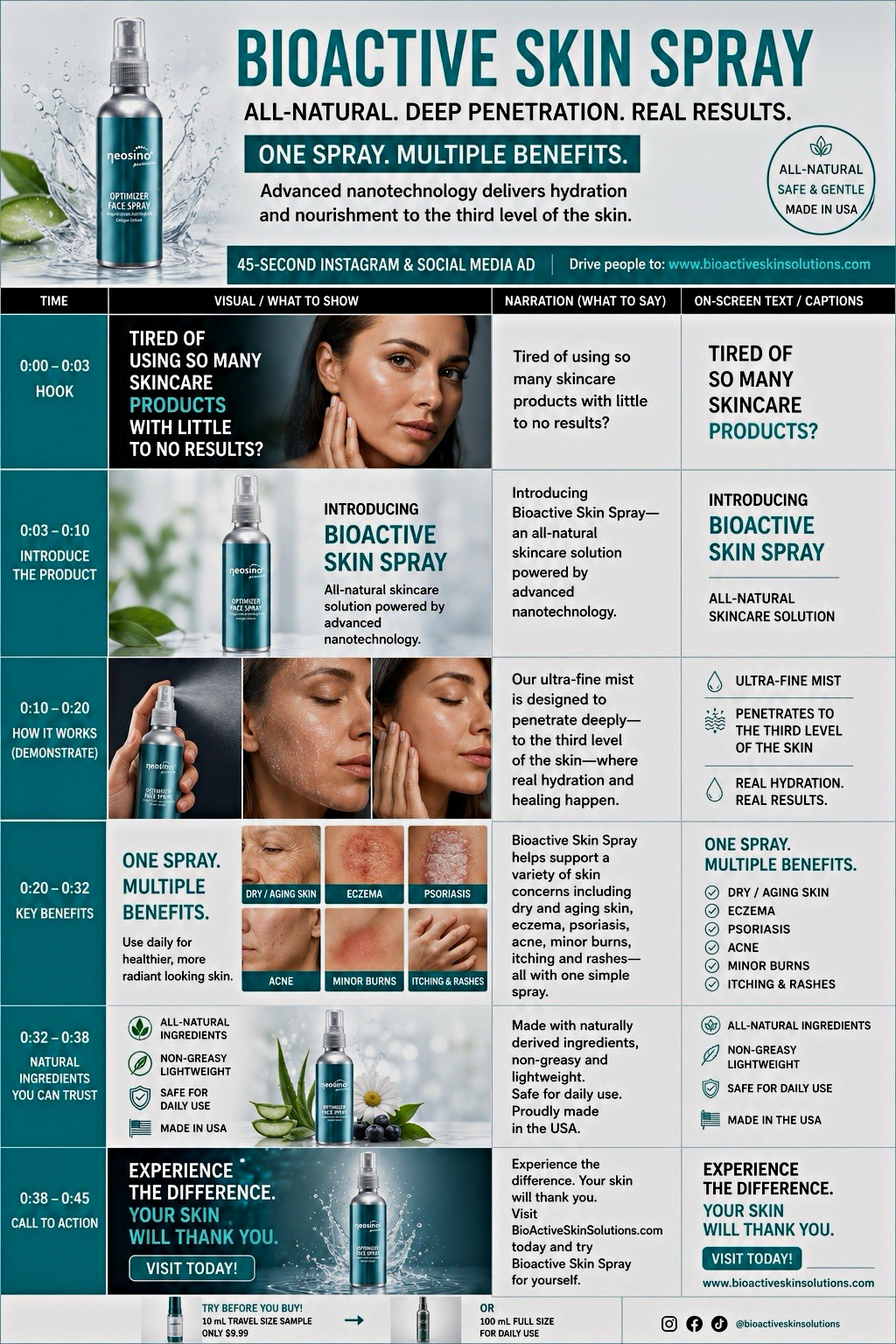 Multi-Purpose, All-Natural Face/Body Skin Spray Eliminates various Skin Issues