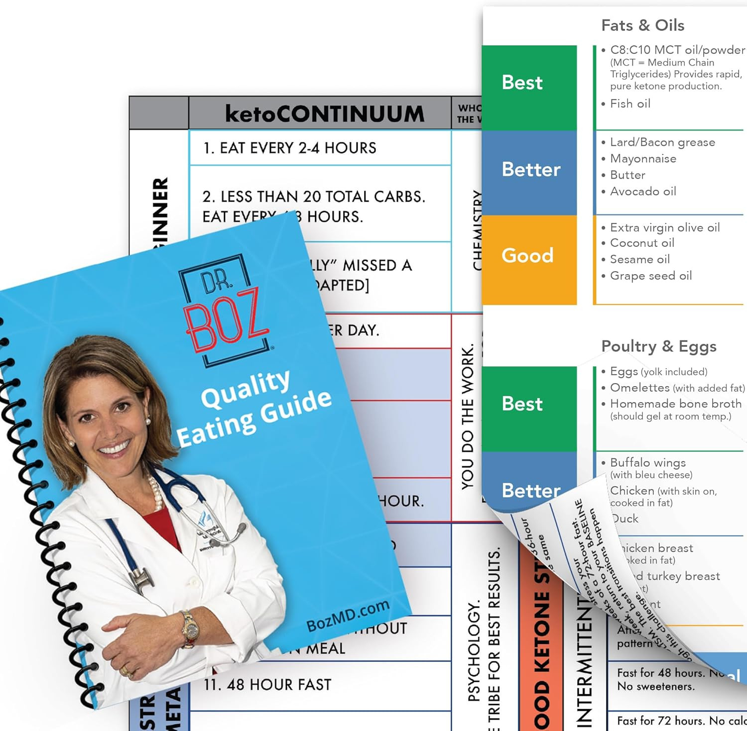 - Good, Better, BEST Food Guide + Ketocontinuum Map - Pocket Booklet & Magnet - - Good, Better, BEST Food Guide + Ketocontinuum Map - Pocket Booklet & Magnet -