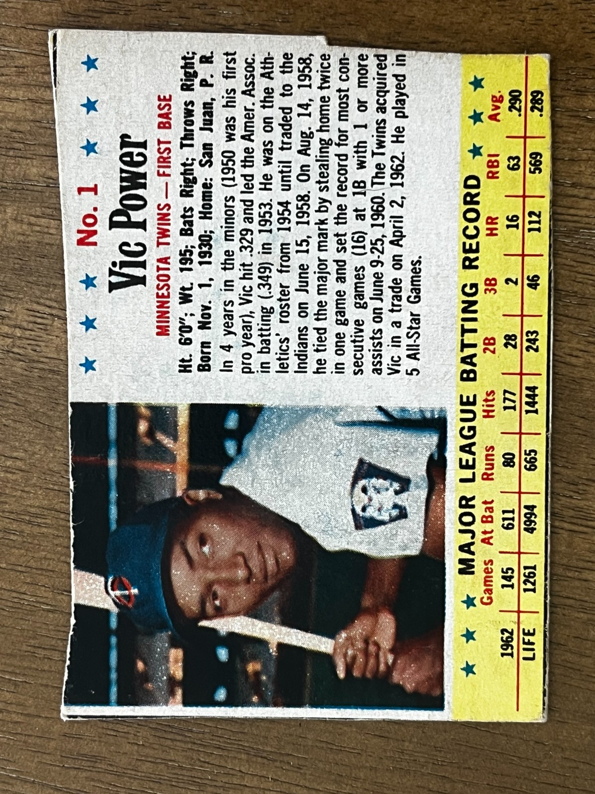 1963 post, jell-o baseball cards #1 to #200, hand cut, complete your set