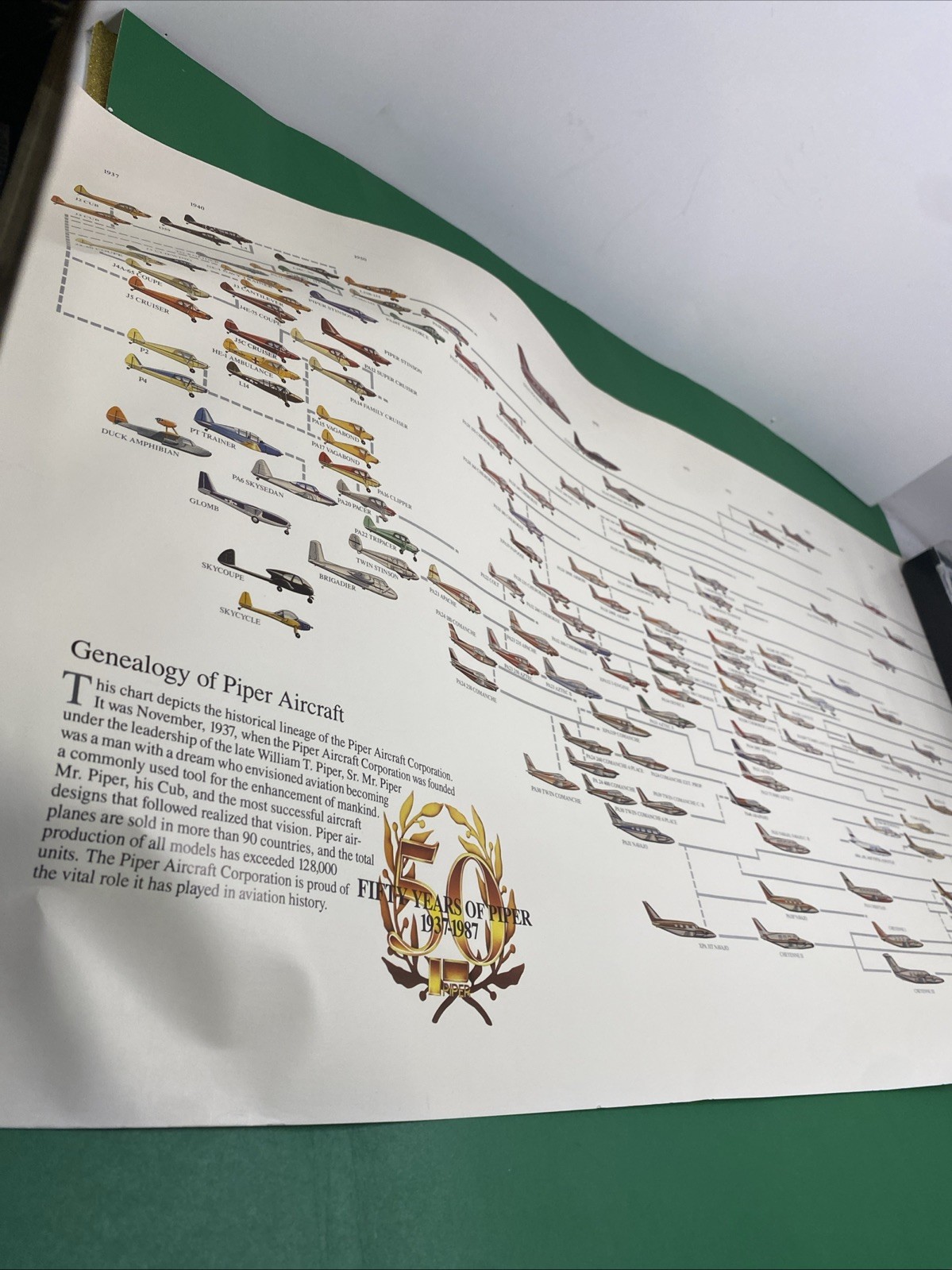 Vintage 1987 Genealogy of Piper Aircraft Poster 50 Years 1937-1987 