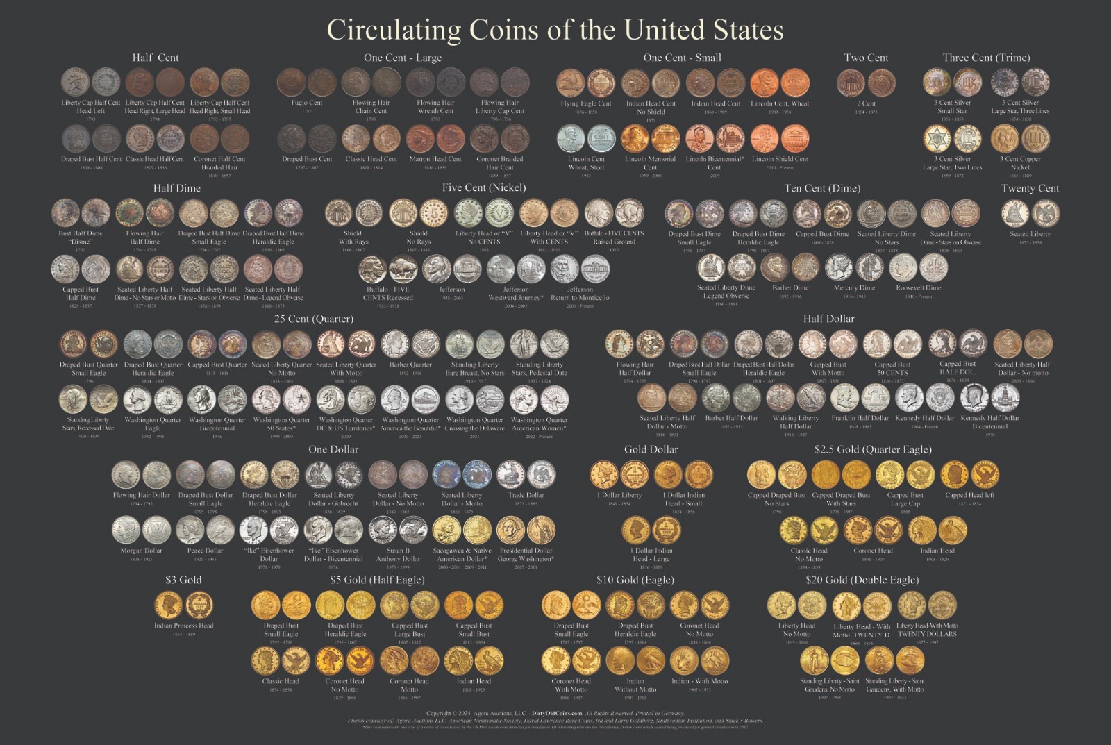 Circulating Coins of the United States Poster 36x24 Circulating Coins of the United States Poster 36x24