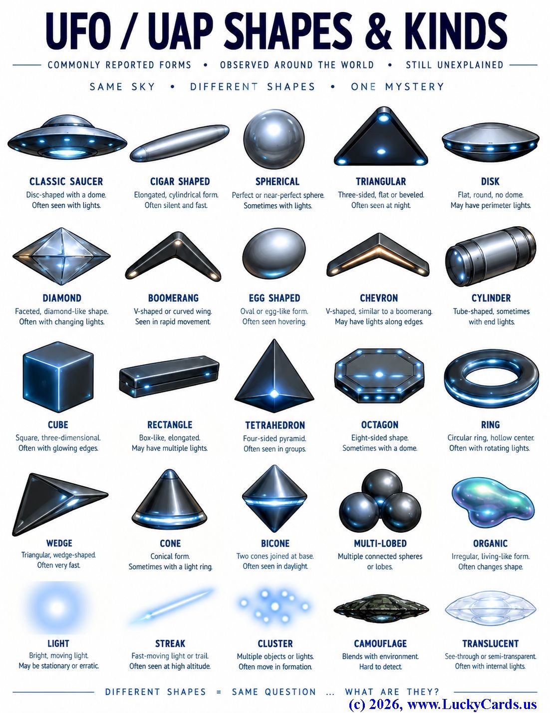 UFO/UAP Shapes & Kinds Identification Reference Chart Laminated 8.5x11 UFO/UAP Shapes & Kinds Identification Reference Chart Laminated 8.5x11