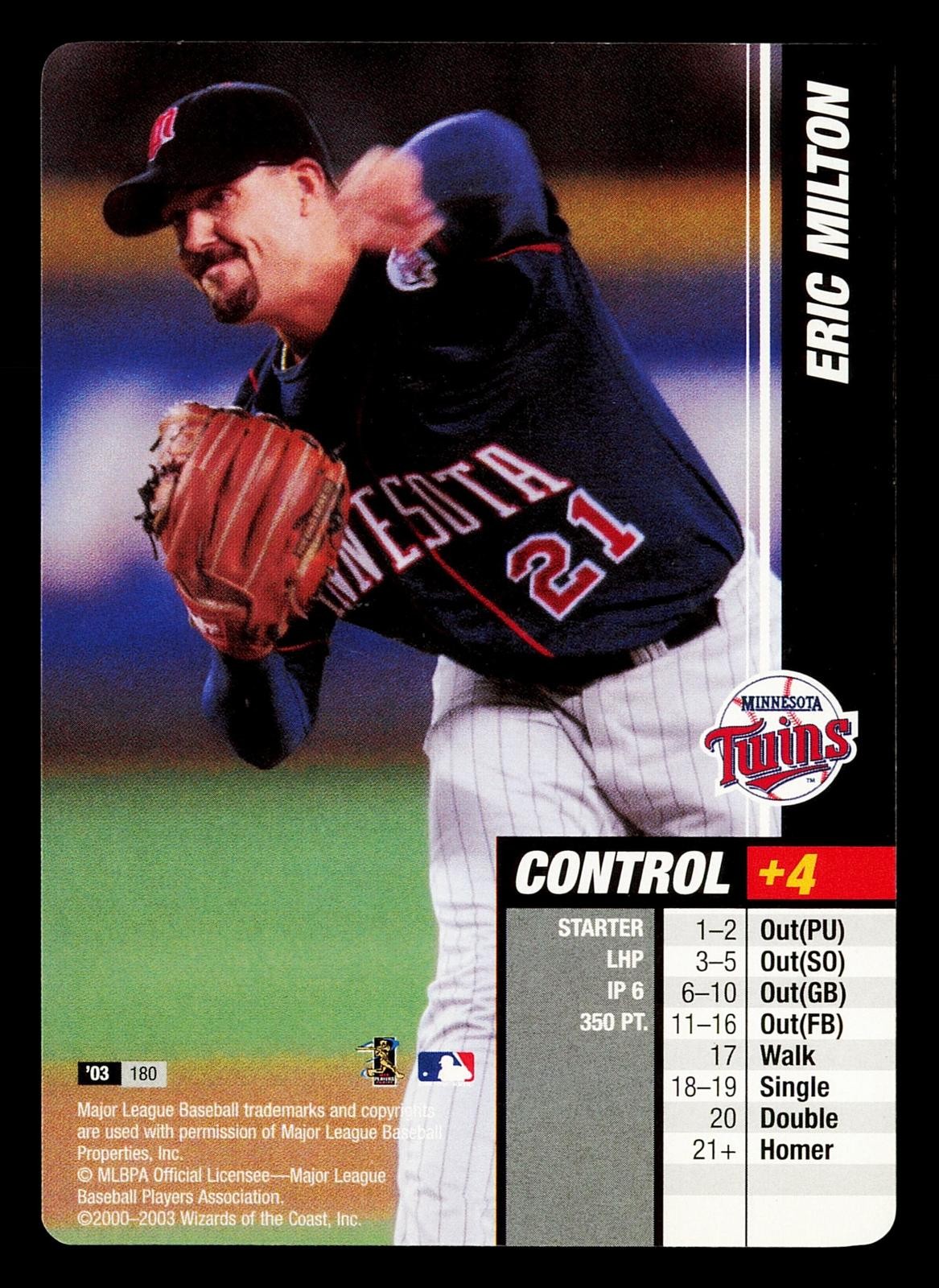 2003 MLB Showdown Eric Milton 180 Twins Excellent