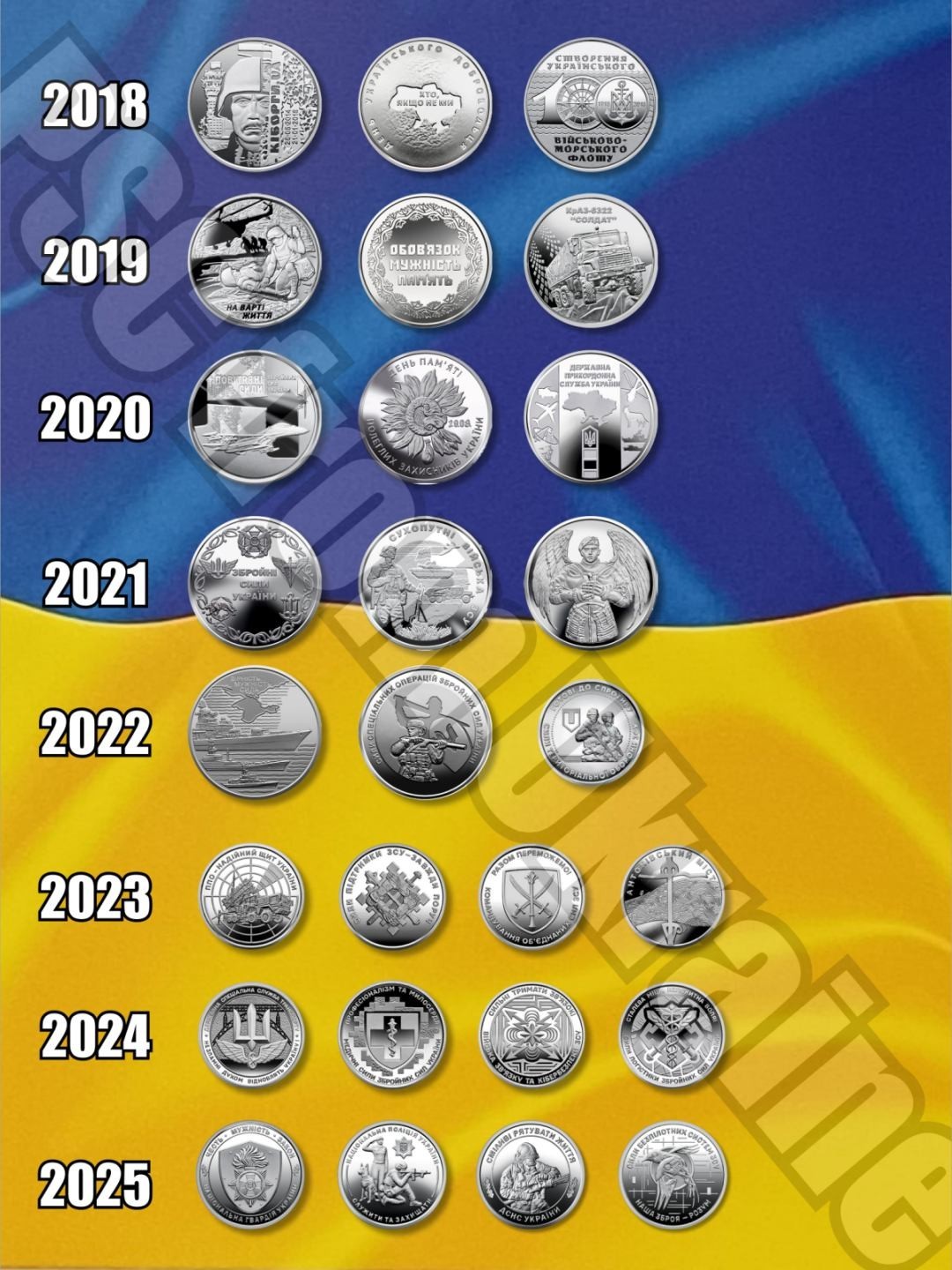 FULL SET Armed Forces of Ukraine  27 coins 2018-2025 series contin 
