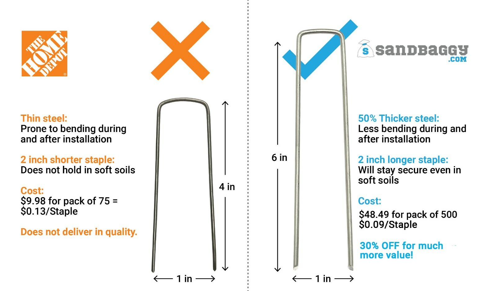 Sandbaggy 11 Gauge 6