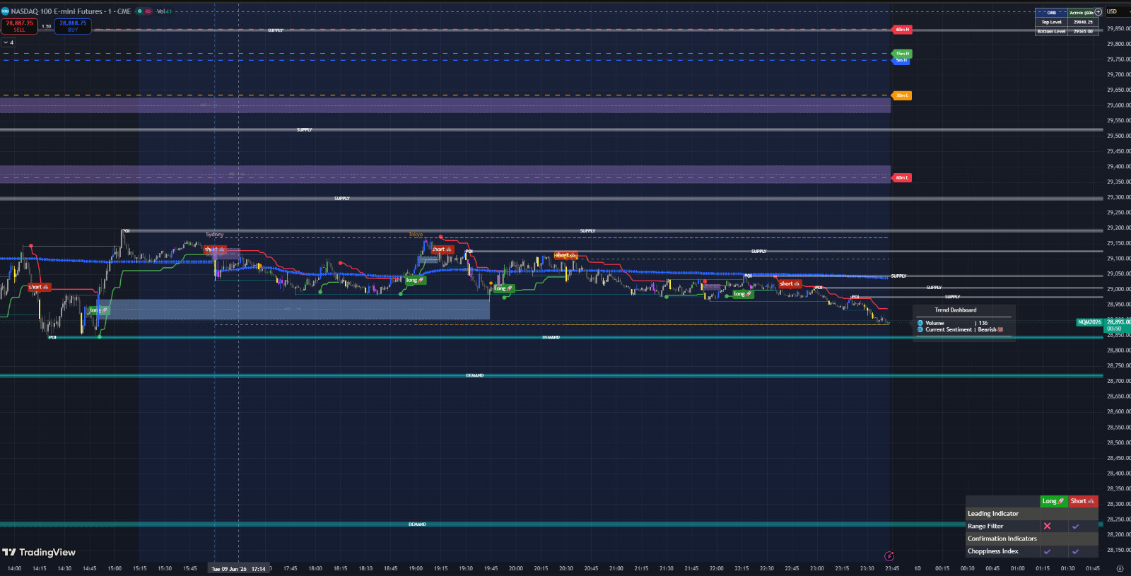 Trading Toolkit 2 Premium TradingView Indicators Strategy + Gaps Trading Toolkit 2 Premium TradingView Indicators Strategy + Gaps