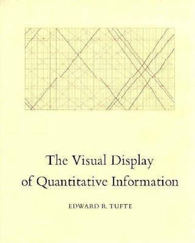 The Visual Display of Quantitative Information - Hardcover - VERY GOOD The Visual Display of Quantitative Information - Hardcover - VERY GOOD