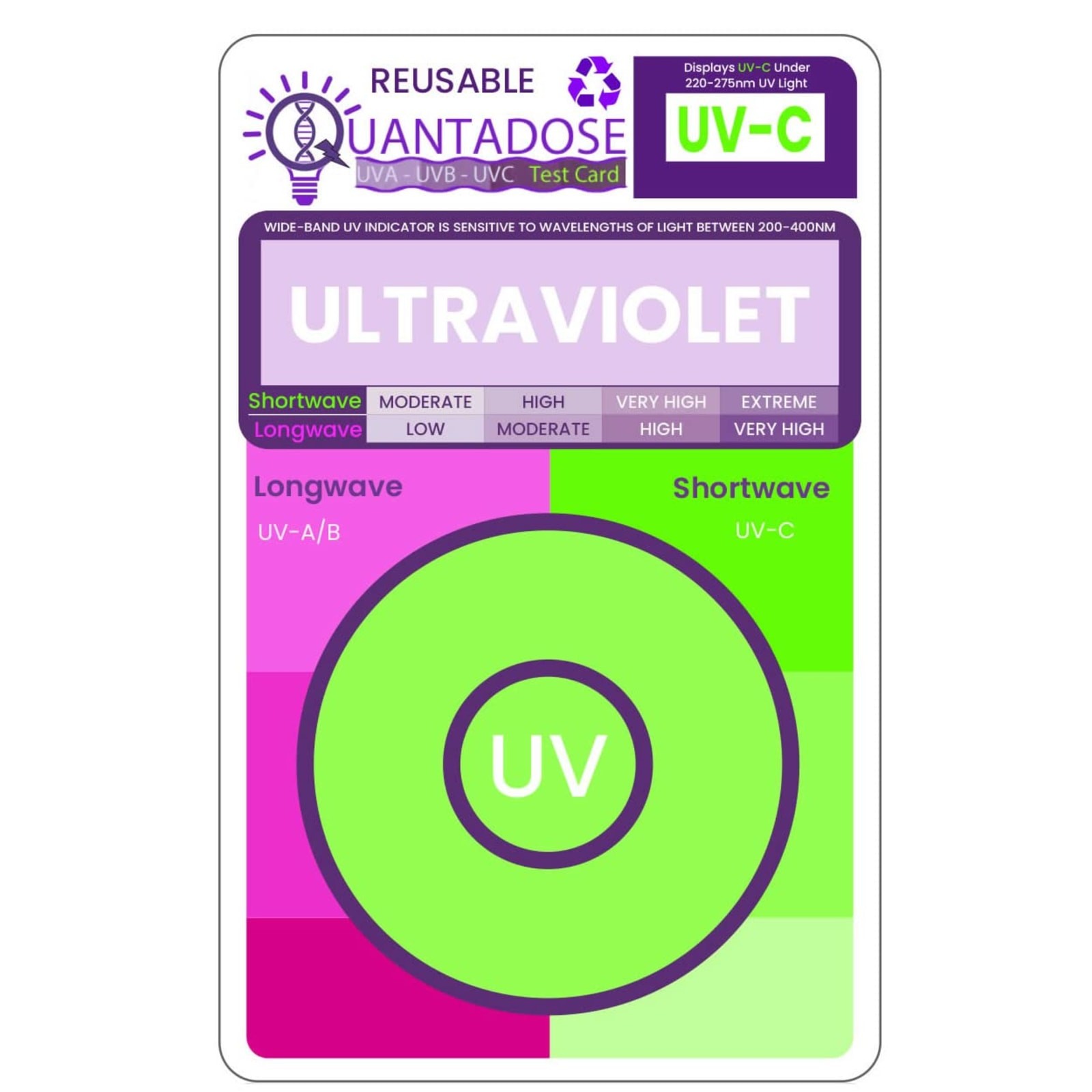 QuantaDose 6-in-1 Reusable UVA UVB UVC Far-UVC UVGI Wavelength Test Card QuantaDose 6-in-1 Reusable UVA UVB UVC Far-UVC UVGI Wavelength Test Card