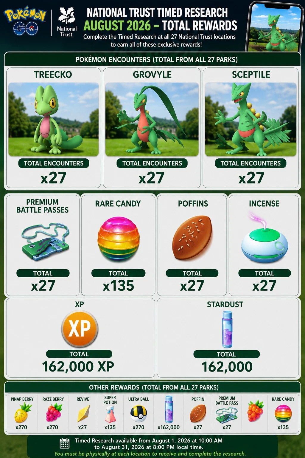 Pokemon GO National Trust Research - x27 Pass - X27 Rare - x27 Poffin - x81 BG