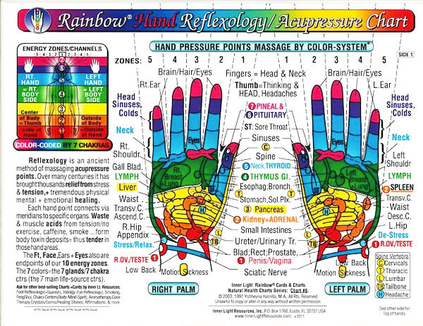 Rainbow® HAND Reflexology/Acupressure Massage CHART/Lg Card/Sm Poster-InnerLight