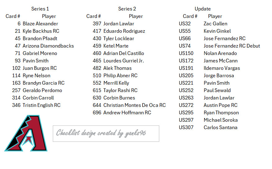 Presale - 2026 Topps Series 1 & 2 & Update Team Sets - Ships by Late Oct