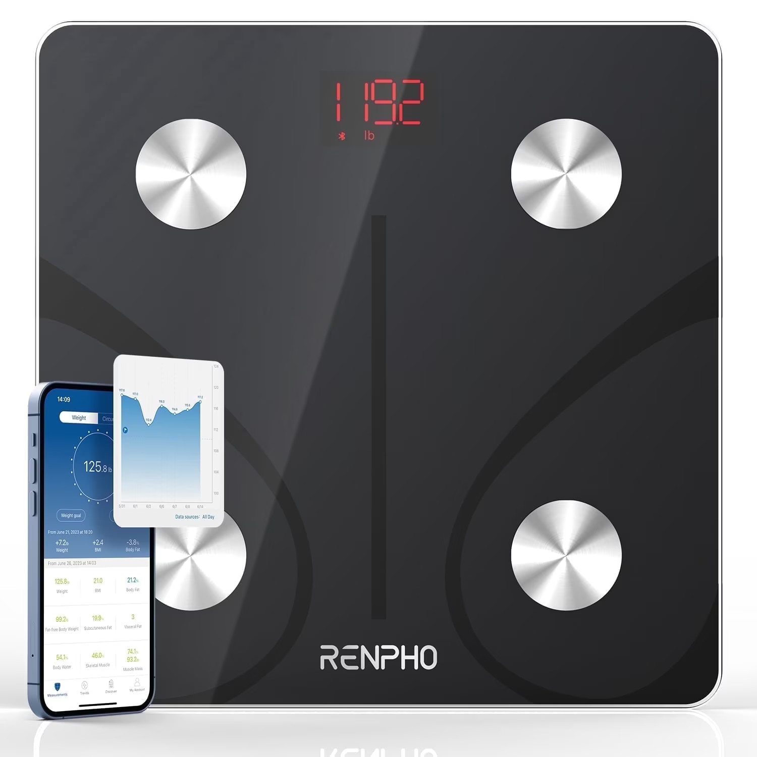 RENPHO Digital Body Weight Scale Highly Accurate Scale for Weight LED Display US RENPHO Digital Body Weight Scale Highly Accurate Scale for Weight LED Display US