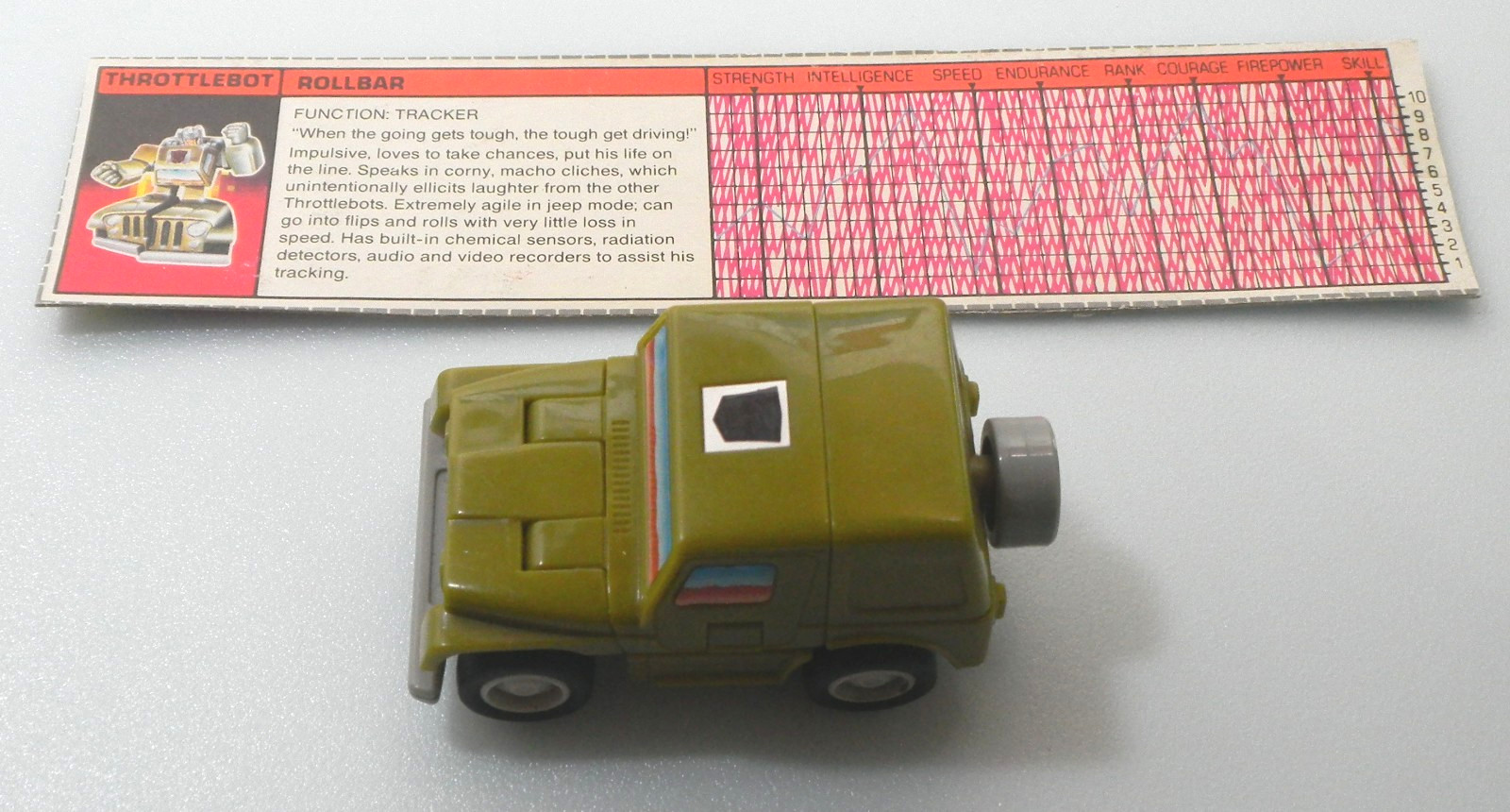 Vintage 1987 Rollbar Throttlebot Transformers G1 100% Complete Figure Tech Specs