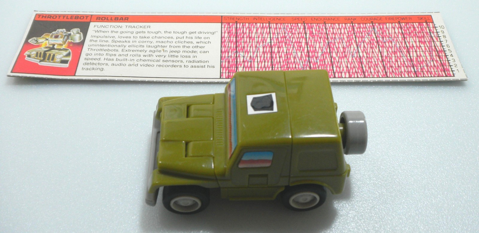 Vintage 1987 Rollbar Throttlebot Transformers G1 100% Complete Figure Tech Specs