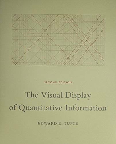 The Visual Display of Quantitative Information - Hardcover - VERY GOOD