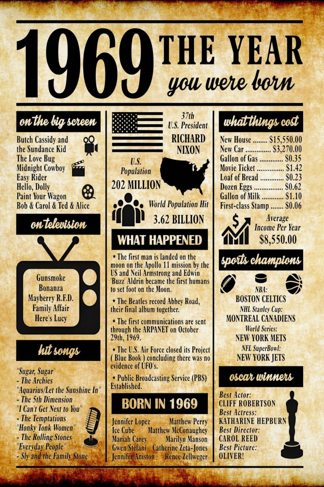 1969 The year you were born | POSTER 24 X 36 Inches | birthday gift