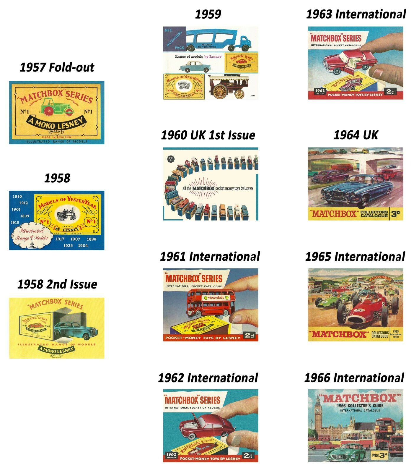 Matchbox Catalogs on DVD 1957 1958 1959 1960 1961 1962 1963 1964 1965 1966 
