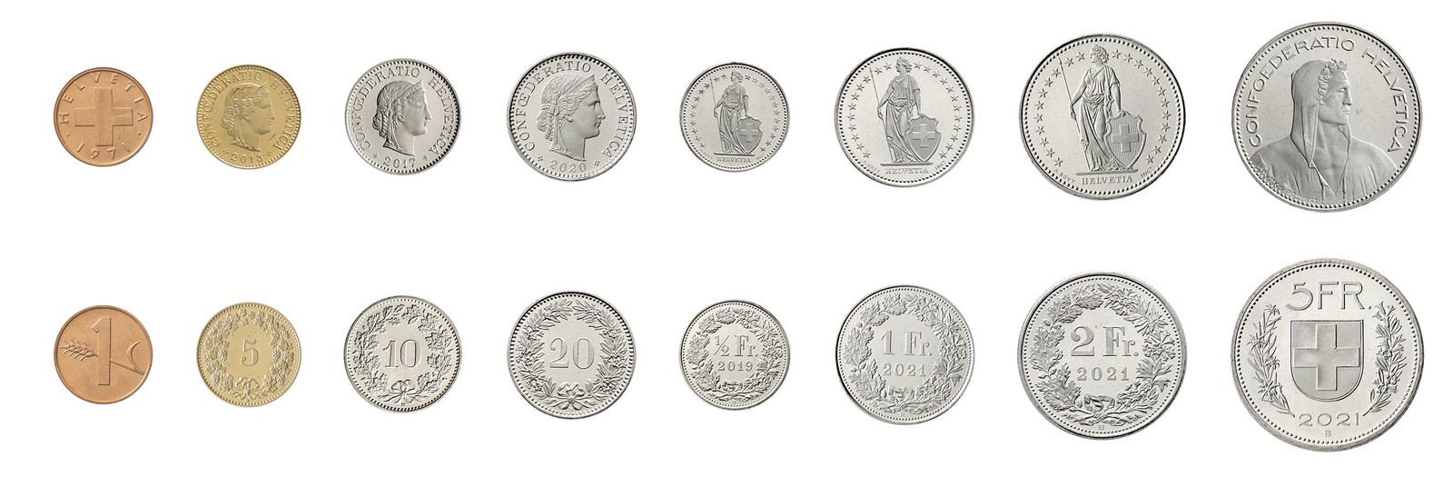 Switzerland 1 Rappen - 5 Francs 8 Pieces Set, 1879-2024, KM #21a-46, Mint