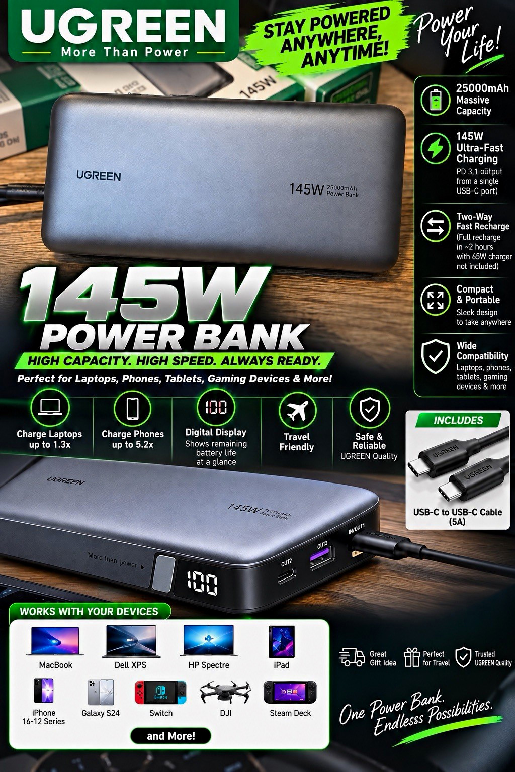 UGREEN 145W 25000mAh Power Bank 3-Port USB-C/USB-A Digital Display Gray