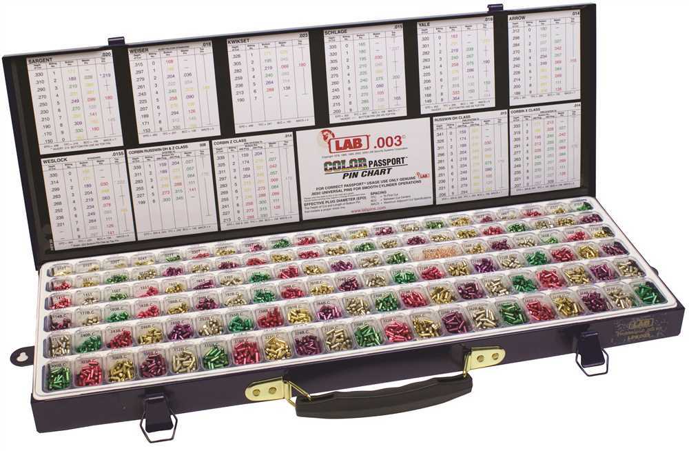 LAB WEDGE PRO UNIVERSAL PIN KIT .003 LAB WEDGE PRO UNIVERSAL PIN KIT .003