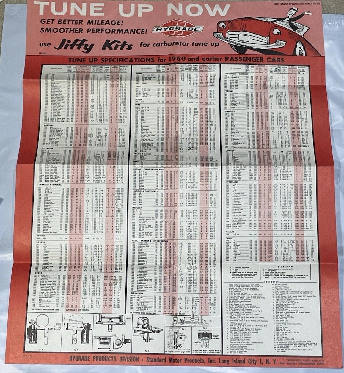 Hygrade Products Advertising Poster Sign W/Tune-Up Specs for 1960 & Earlier Cars Hygrade Products Advertising Poster Sign W/Tune-Up Specs for 1960 & Earlier Cars