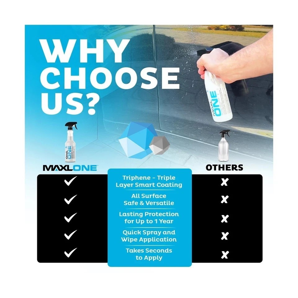 1x Maxlone Car Spray Coating Agent Quick Spray & Wipe Multi Functional New