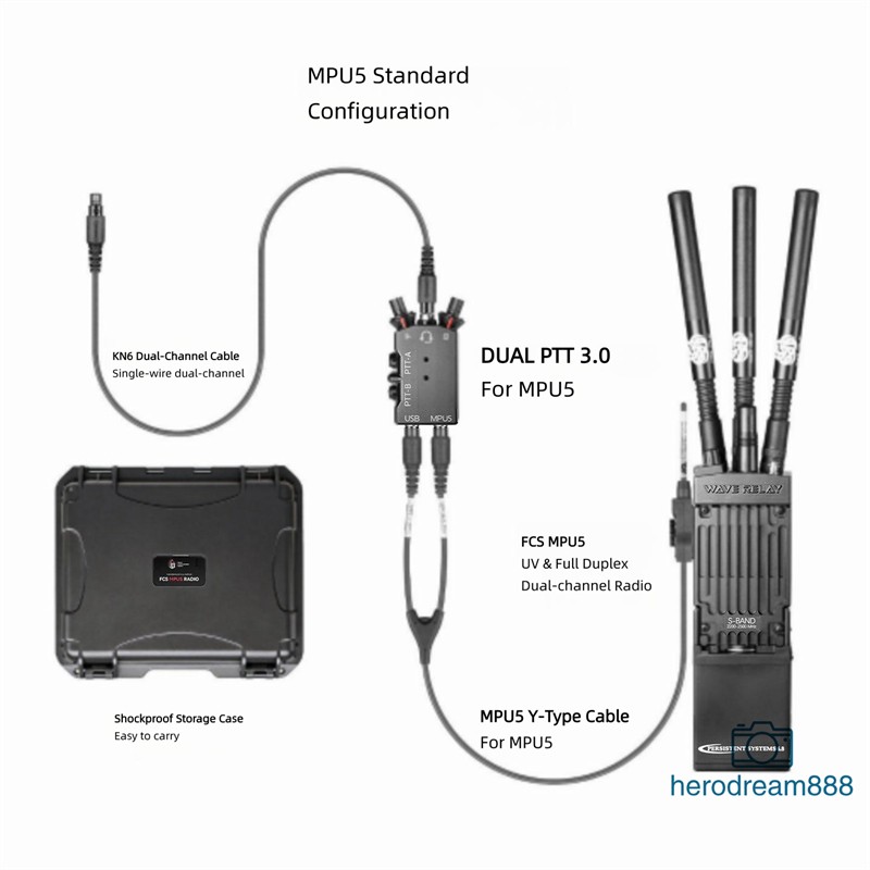2026 FCS Replica MPU5 Radio with Dual PTT CNC Aluminum Case Tactical Radio Set
