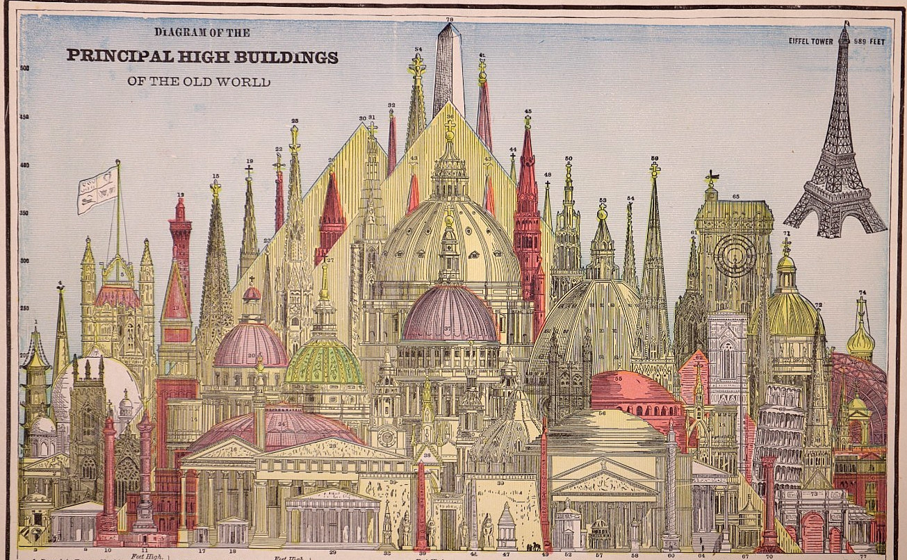 Antique 1891 Chart ~ Principal High Buildings of the Old World with Eiffel Tower