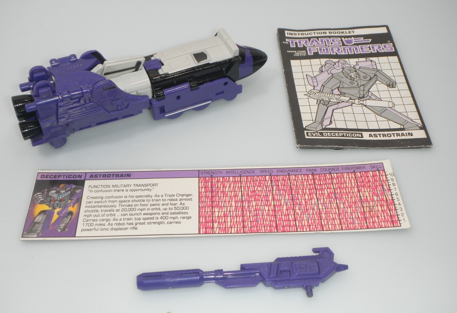 Vintage 1985 Astrotrain Transformers G1 100% Complete Figure & Tech Specs Robot