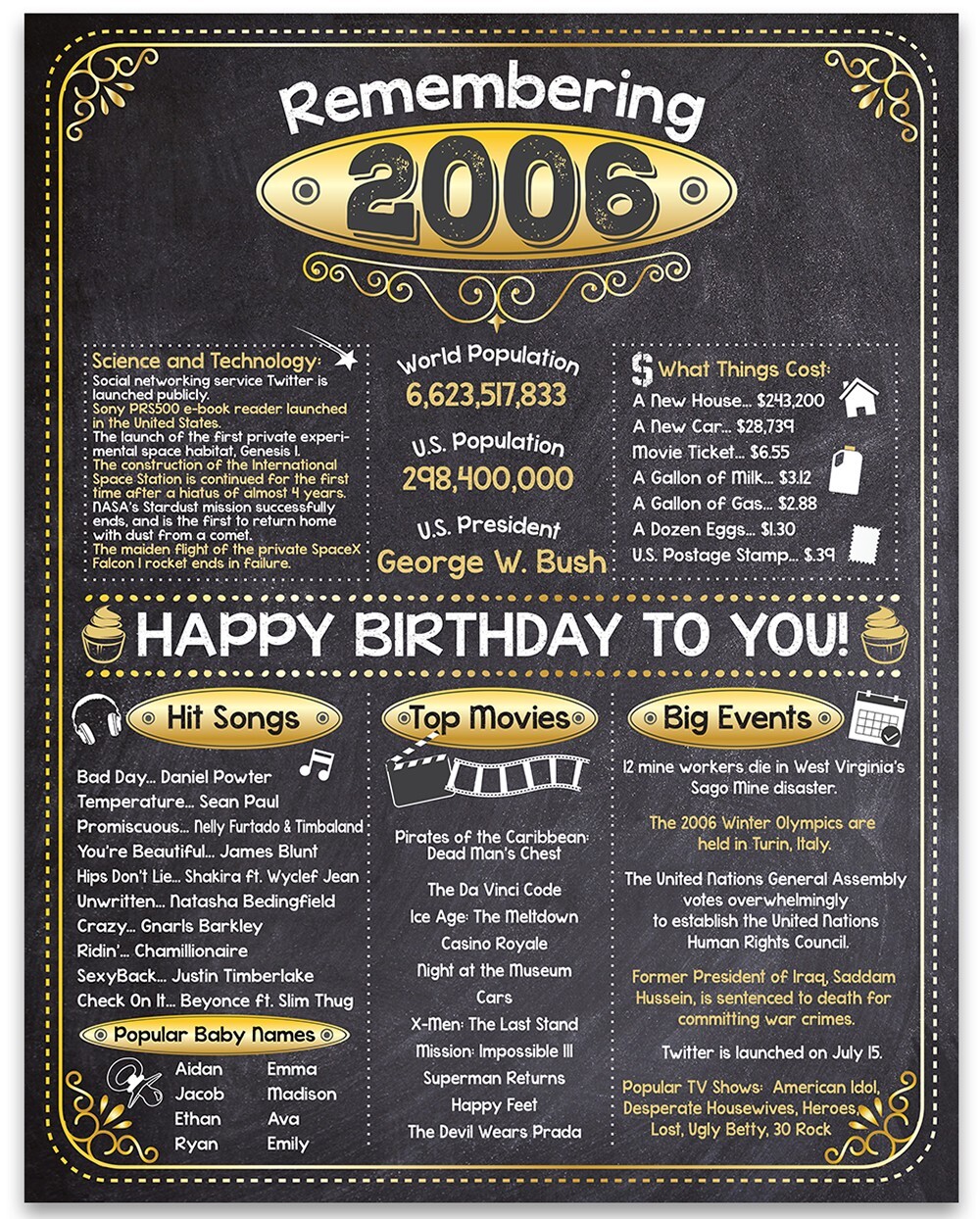 20th Birthday Party Decorations (Twenty) - Remembering The Year 2006