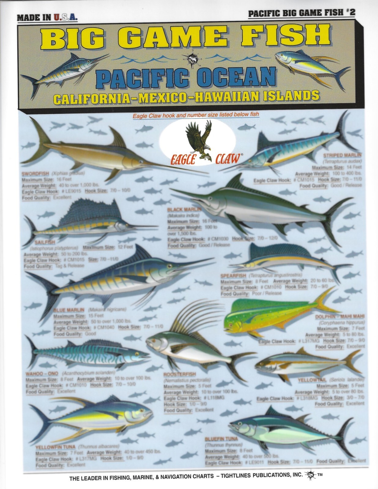 Pacific Ocean Fish Identification #2 - Quick Reference Guide Pacific Ocean Fish Identification #2 - Quick Reference Guide